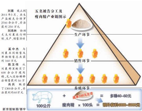 �������⾫�������������� 3��������Ա����